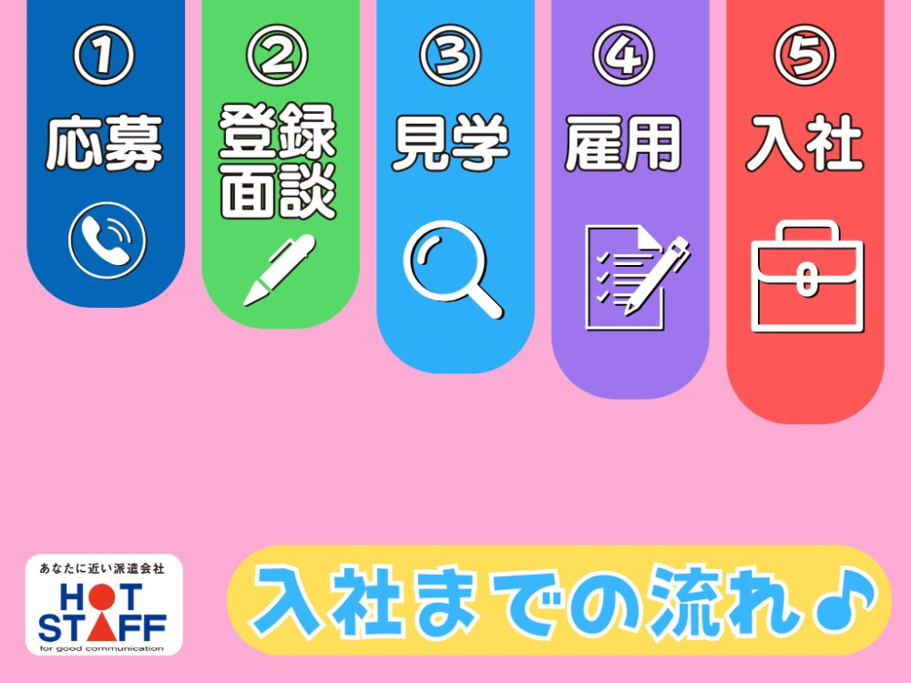 アルバイトイメージ画像