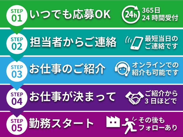 アルバイトイメージ画像